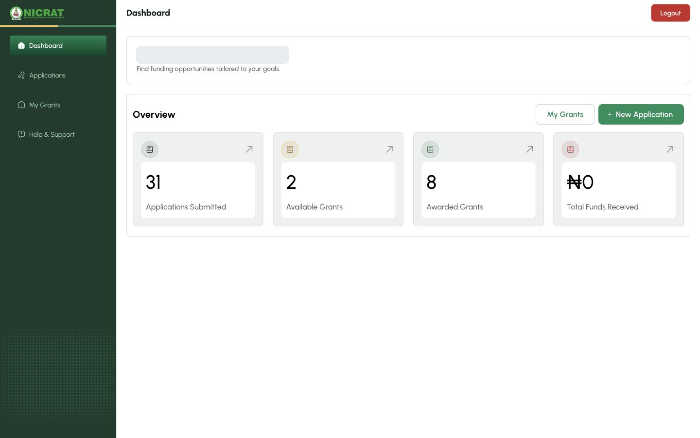 Grantee dashboard with New Application and My Grants shortcuts