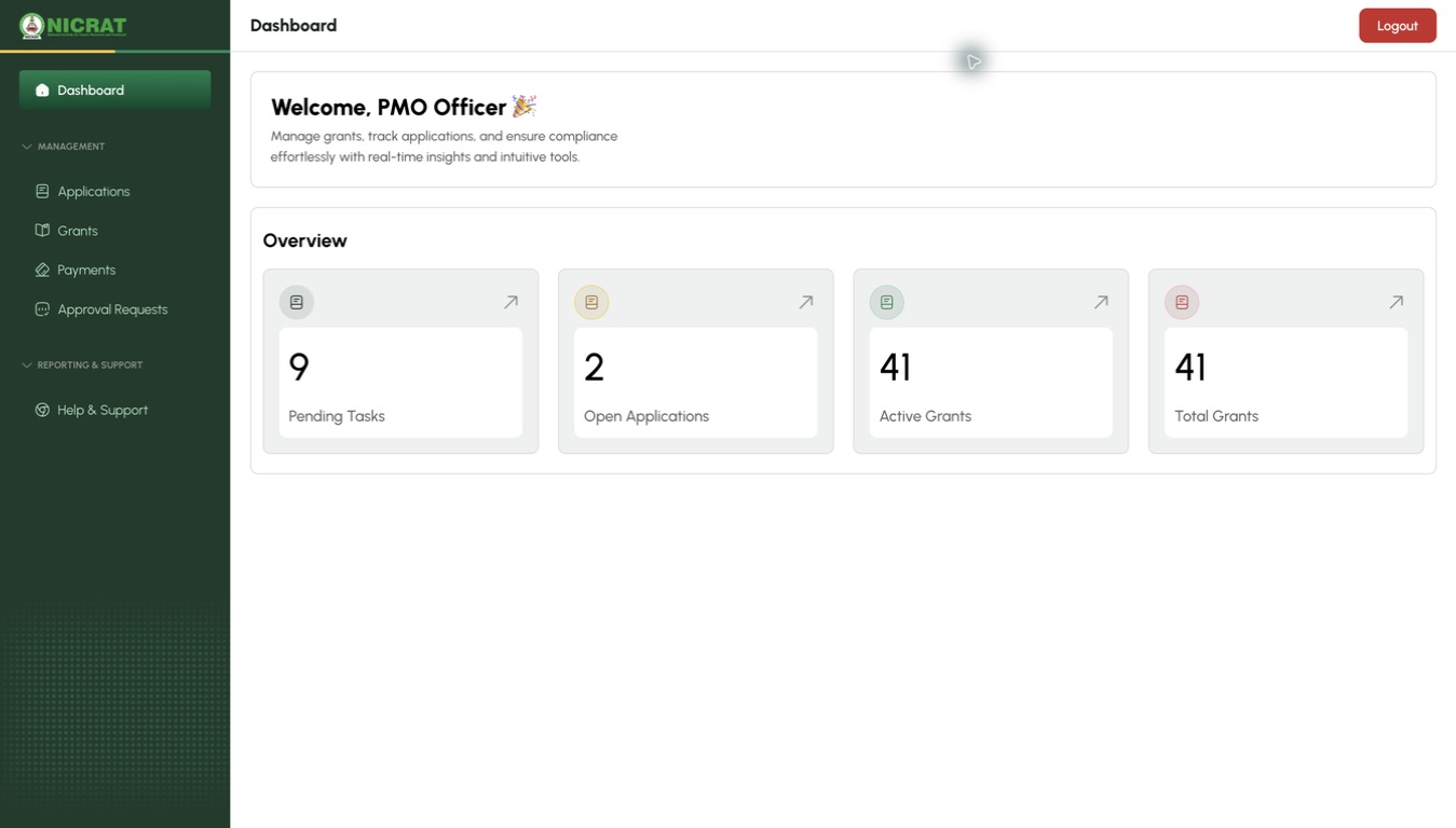 PMO Officer dashboard showing pending tasks, open applications, active grants, and total grants