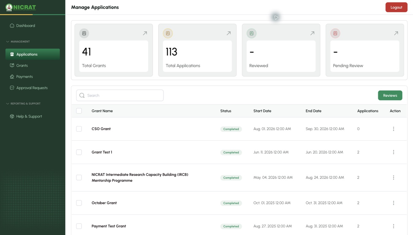 PMO Officer Manage Applications page showing summary cards, Search, Reviews, and grant application counts